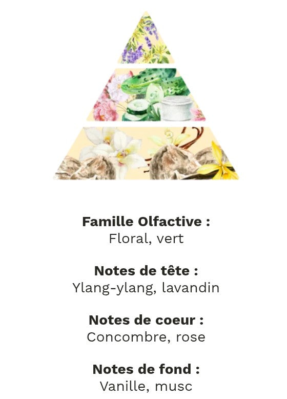 fondants parfumé crème de concombre