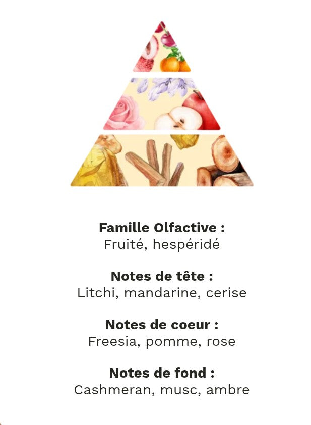 fondants parfumé évasion fruité