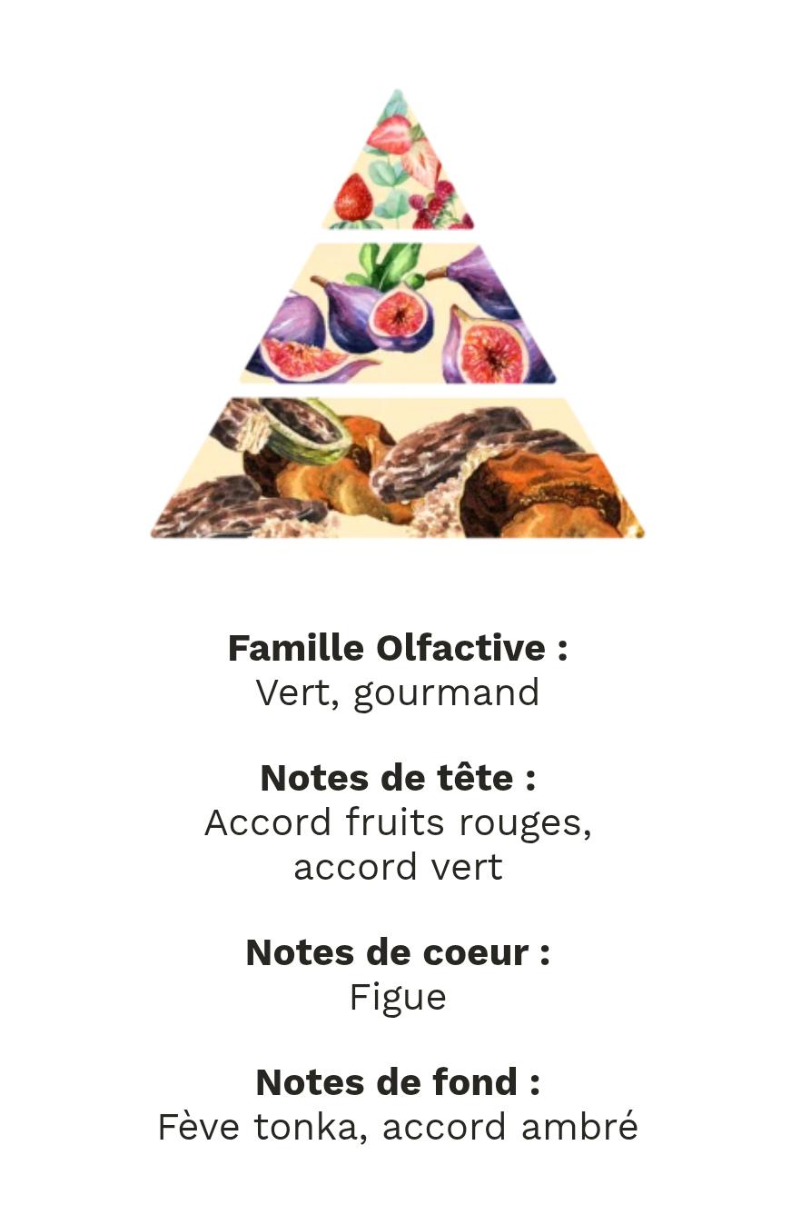 fondants parfumé  figues