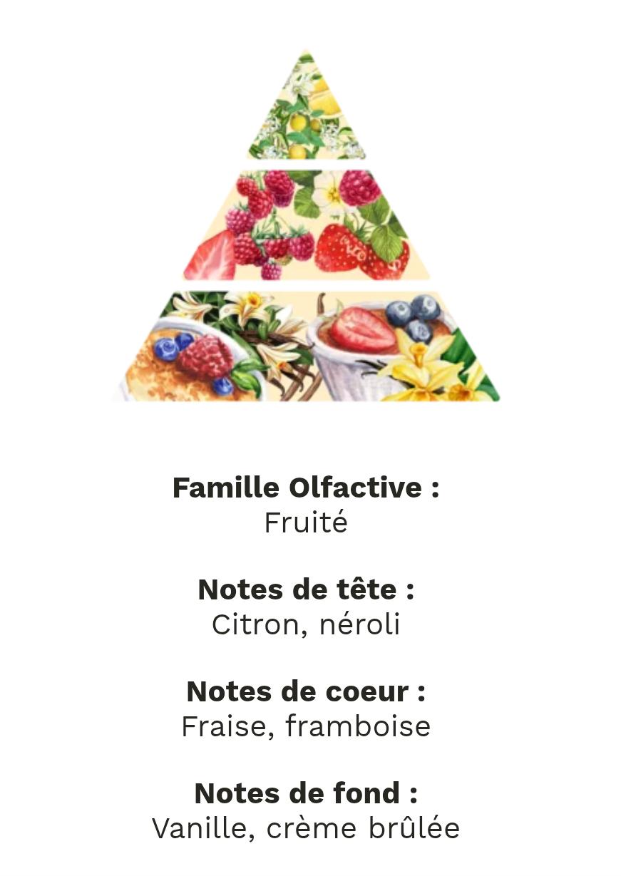 fondants parfumé fruits rouges