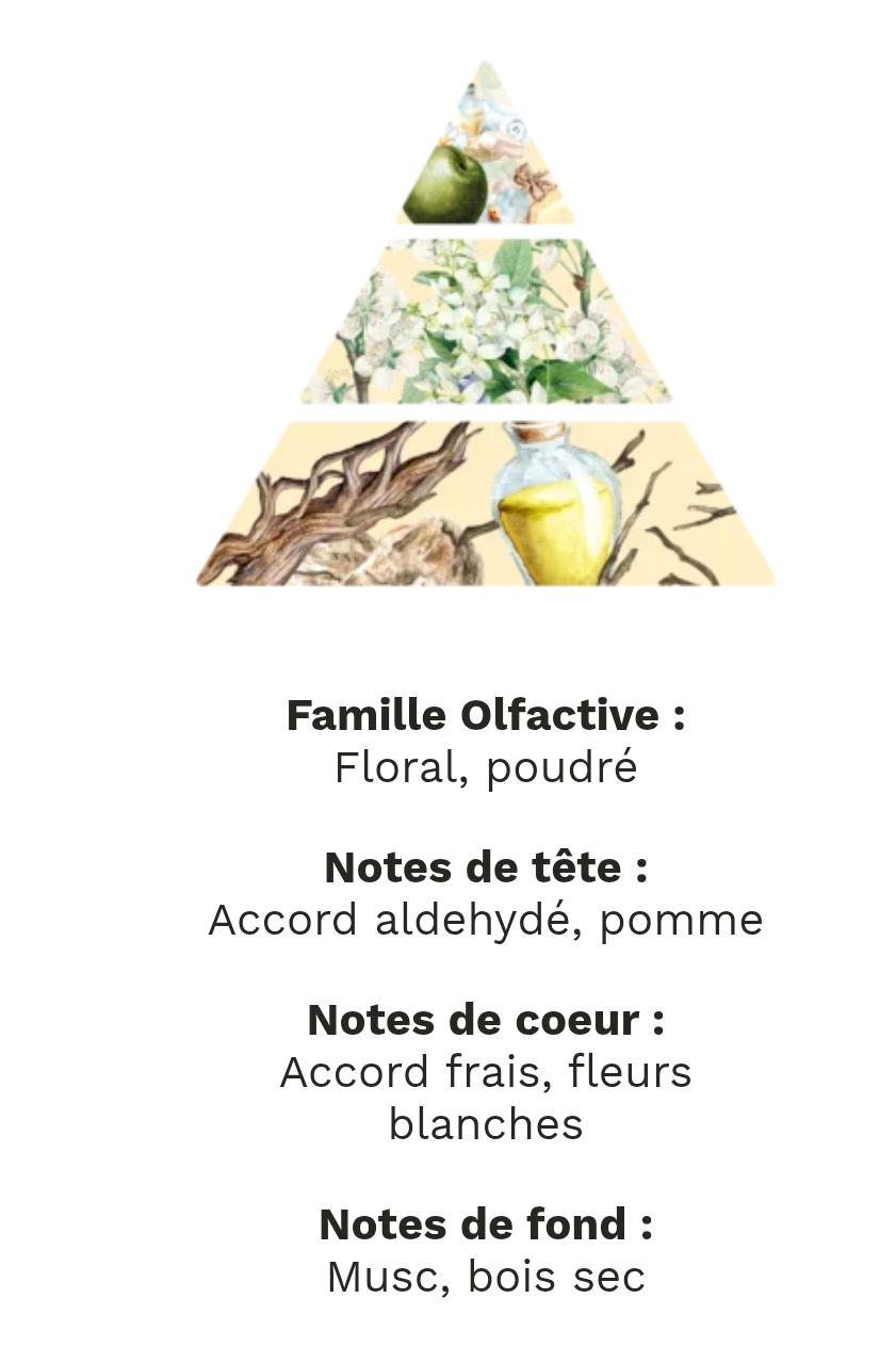 fondants parfumé adoucissant